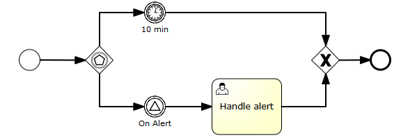 bpmn.event.based.gateway.example