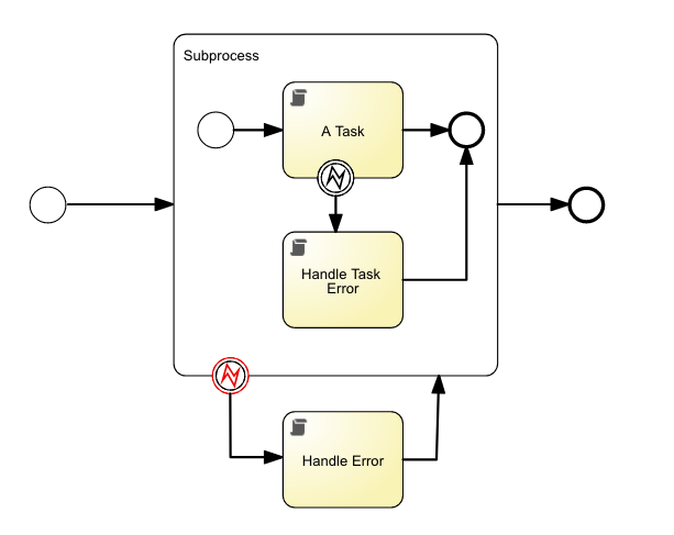 bpmn.executionlistener.bpmnerror