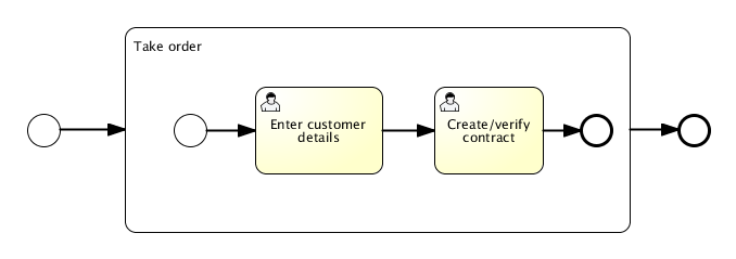 bpmn.expanded.subprocess