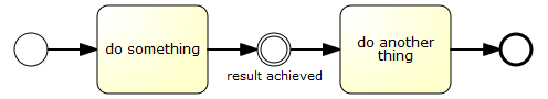 bpmn.intermediate.none.event