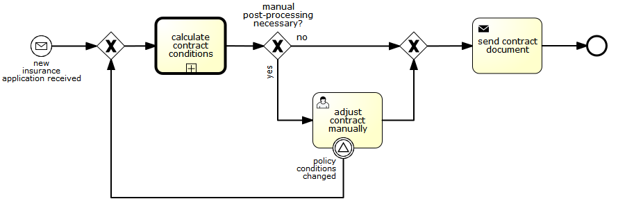 bpmn.signal.event.catch