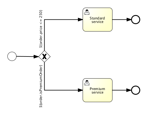 bpmn.uel expression.on.seq.flow