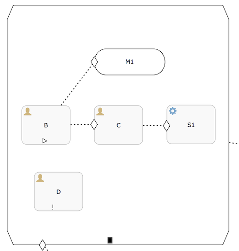 cmmn.completeable stage03