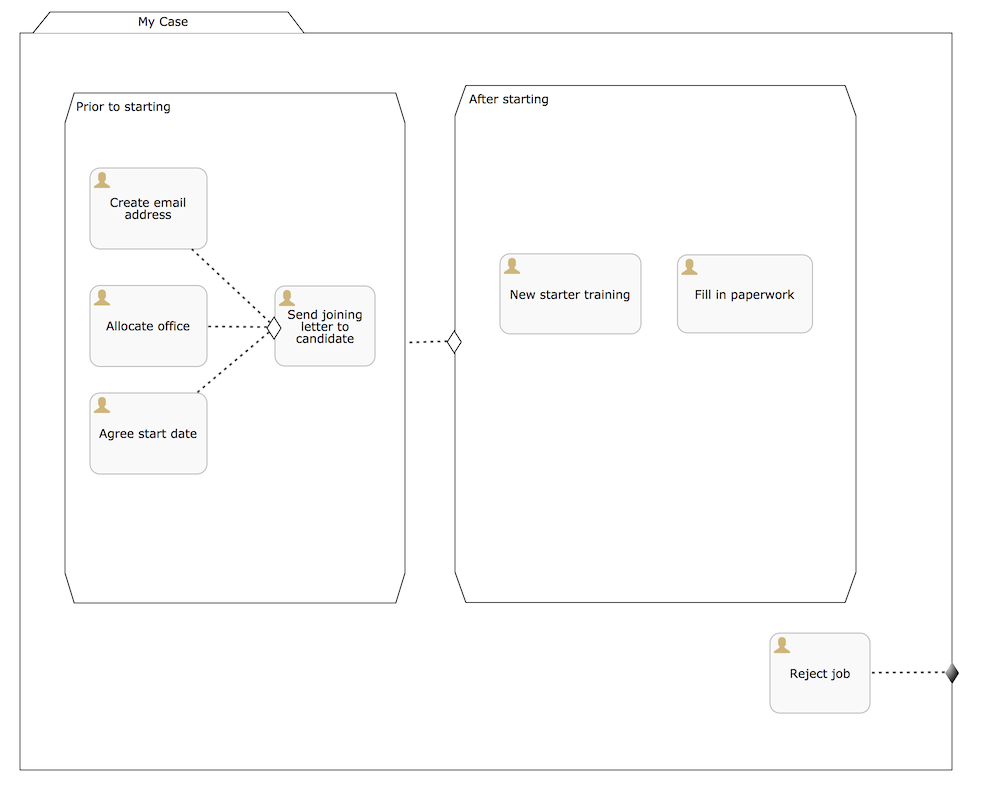 cmmn.programmatic.example